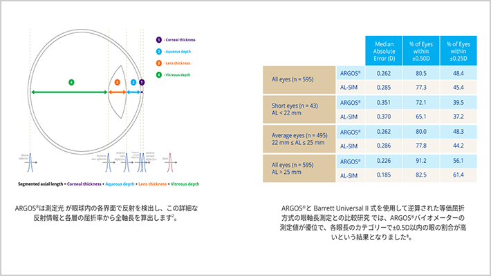 【ARGOS】ALCON社製