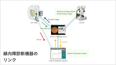 緑内障診断機器のリンク