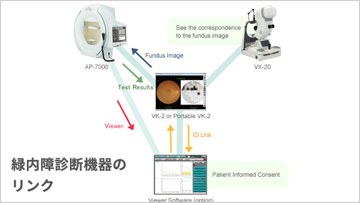 緑内障診断機器のリンク